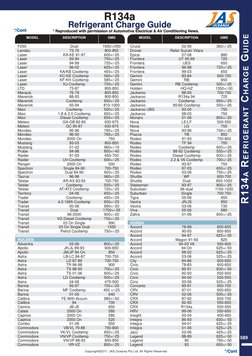R134a Refrigerant Chart Guide | PDF | Automotive Technologies | Sedans