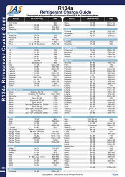 R134a Refrigerant Chart Guide | PDF | Automotive Technologies | Sedans