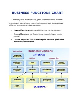 BUSINESS FUNCTIONS CHART
 
Good companies meet demands, great companies create demands.
The following diagram gives most of t