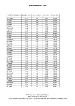 SWG to mm Wire Gauge Conversion Chart | PDF | Wire | Manufactured Goods