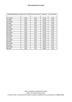 Swg Chart.pdf SWG to mm Wire Gauge Conversion Chart | PDF | Wire | Manufactured Goods