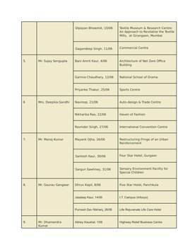 Dipayan Bhowmik, 10/06
Textile Museum & Research Centre: 
An Approach to Revitalize the Textile
Mills,  at Girangaon, Mumbai