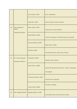 Arun Khosla, 43/08
N.I.D. Hyderabad
Asha Rani, 04/07
Dance & Music School, Sonepat
4.
Mrs Sangeeta B 
Mehta
Assistant Profess