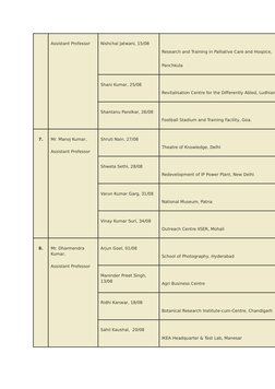 Assistant Professor
Nishchal Jatwani, 15/08
Research and Training in Palliative Care and Hospice, 
Panchkula
Shani Kumar, 25/