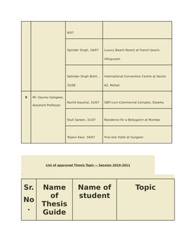 9/07
Opinder Singh, 19/07
Luxury Beach Resort at French beach, 
Villupuram
Satinder Singh Bisht, , 
32/06
International Conve