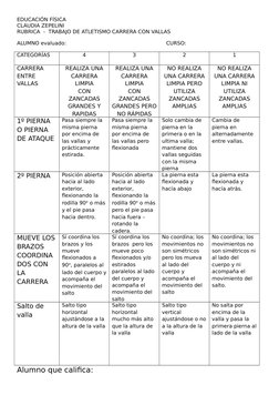 EDUCACIÓN FÍSICA
CLAUDIA ZEPELINI
RUBRICA  -  TRABAJO DE ATLETISMO CARRERA CON VALLAS
ALUMNO evaluado: 
CURSO:
CATEGORÍAS
4
3