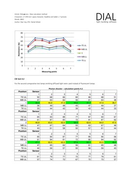 DIALux evo: Advanced Lighting Calculations | PDF | Rendering (Computer ...