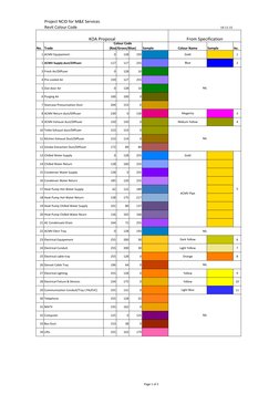 MEP Duct and Pipe Color Coding Guide | PDF | Plumbing | Duct (Flow)