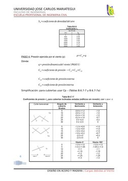 6
UNIVERSIDAD JOSE CARLOS MARIATEGUI
FACULTAD DE INGENIERIAS
ESCUELA PROFESIONAL DE INGENIERIA CIVIL
S4=coeficientede densida