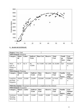 9.     
  BASIS OF ESTIMATE 
Project: Vinny Yard
WBS Element: Initiation  
Category
Mater
ial 
Labor 
Indirect
Costs 
Base Co