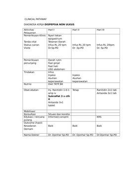 CLINICAL PATHWAY 
DIAGNOSA KERJA DISPEPSIA NON ULKUS
Aktivitas 
Pelayanan
Hari I
Hari II
Hari III
Pemeriksaan Klinis
Tanda v