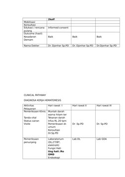 2kolf
Mobilisasi 
Konsultasi 
Edukasi / rencana 
pulang
Informed consent
Outcome (hasil)
Kesadaran
Demam
Baik 
Baik 
Baik 
Na