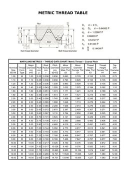 Metric Thread Dimensions Chart | PDF | Joining | Building Materials