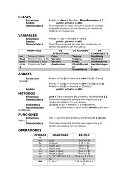 CLASES
Estructura
Ámbito + class + Nombre : MonoBehaviour { }
Ámbito
public, private, static.
Nomenclatura
Se autogenera al c