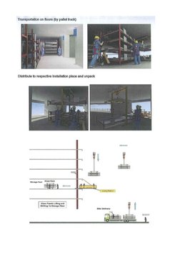 Facade Method Statement | PDF