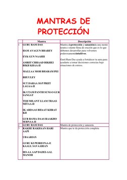 MANTRAS DE 
PROTECCIÓN 
  
 Mantra 
Descripción 
1 
GURU RAM DAS 
HAM AVAGUN BHAREY 
EYK GUN NAAHII 
AMRIT CHHAAD BIKHEI 
BIK
