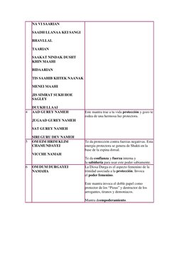 NA VI SAARIAN 
SAADH LLANAA KEI SANGI 
BHAVLLAL 
TAARIAN 
SAAKAT NINDAK DUSHT 
KHIN MAAHI 
BIDAARIAN 
TIS SAAHIB KIITEK NAANA