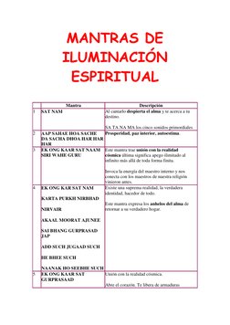 MANTRAS DE 
ILUMINACIÓN 
ESPIRITUAL 
  
  
 Mantra 
Descripción 
1 
SAT NAM 
Al cantarlo despierta el alma y te acerca a tu