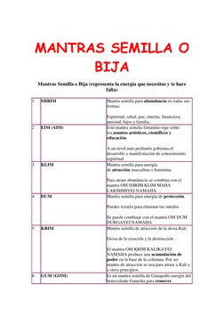 MANTRAS SEMILLA O 
BIJA 
Mantras Semilla o Bija (representa la energía que necesitas y te hace 
falta) 
1 
SHRIM 
Mantra se