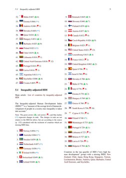 5.1
Inequality-adjusted HDI
5
32.
Malta (https://en.wikipedia.org/wiki/Malta) (https://en.wikipedia.org/wiki/Malta) 0.847 (
4