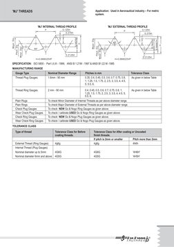 Mj Thread Form MJ Thread Gauges and Specifications | PDF