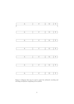 T
G
C
A
T
G
C
A
T
G
C
A
T
G
C
A
T
G
C
A
T
G
C
A
T
G
C
A
0
1
Figure 3: Diagram that may be used to assist the arithmetic encod