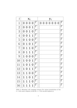 i
xi
yi
1 [ 0 0 0 0 ]T [ 0 0 0 0 0 0 0 ]T
2 [ 0 0 0 1 ]T [
]T
3 [ 0 0 1 0 ]T [
]T
4 [ 0 0 1 1 ]T [
]T
5 [ 0 1 0 0 ]T [
]T
6 [