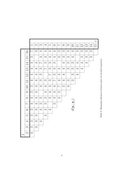 j
2
3
4
5
6
7
8
9 10 11 12 13 14 15 16
4
3
3
3
3
4
4
3
3
4
4
4
4
3
7
1
3
3
3
3
4
4
3
3
4
4
4
4
3
2
4
4
3
3
4
3
3
3
7
4
4
3
4