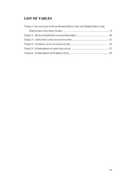 vii 
LIST OF TABLES 
TABLE 1: ADVANTAGES OF STAR-SHAPED STRUCTURE AND TIERED STRUCTURE 
SUBCONTRACTING STRU