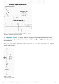 Applications and Characteristics of Overcurrent Relays (ANSI 50, 51 ...