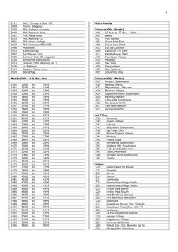 Manila Zip Codes Overview | PDF | Philippines