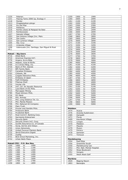 Manila Zip Codes Overview | PDF | Philippines