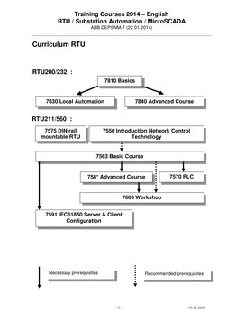 Training Courses 2014 – English
RTU / Substation Automation / MicroSCADA
ABB DEPSNM-T (22.01.2014)
- 5 -
19.11.2013
Curriculu