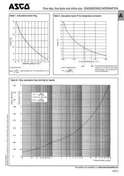 0,03
0,48
0,54
0,42
0,36
0,30
0,18
0,12
0,06
0
0,24
Speciﬁ c gravity (S.G.)
Factor Fsg
Table I : Calculation factor Fsg
Table