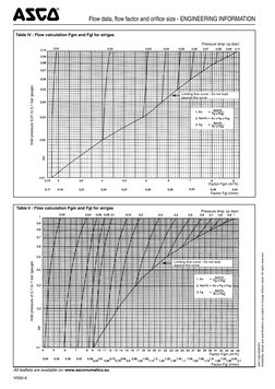 0,17
0,18
0,21
0,24
0,27
0,30
0,36
0,42
0,48
0,54
Factor Fgm (m3/h)
0,42
1,56
1,68
0,24
0,30
0,36
0,480,540,6 0,660,720,780,8