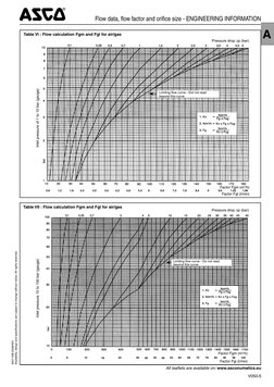 3,6
7,8
1,08
1,02
9,6
9
8,4
7,2
6,6
6
5,4
4,8
4,2
3,0
2,4
1,8
1,2
0,6
Table VI : Flow calculation Fgm and Fgl for air/gas
Lim