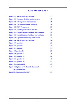 LIST OF FIGURES
Figure 1.1: Market share in UK (2004)
3
Figure 3.1: Consumer-decision making process 
17
Figure 3.2: Tricompo