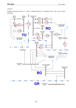 PSP 2004 
Case studies 
APPENDIX 
Simplified operating scheme of a system on Balkan Peninsula 11 September 2001 at the event