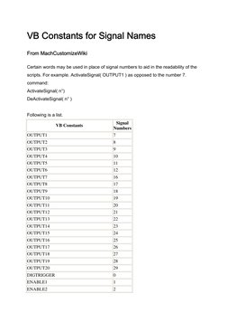 Mach3 OEM Code and Signal List | PDF | Cartesian Coordinate System ...