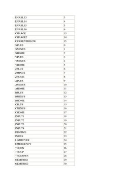 Mach3 OEM Code and Signal List | PDF | Cartesian Coordinate System ...
