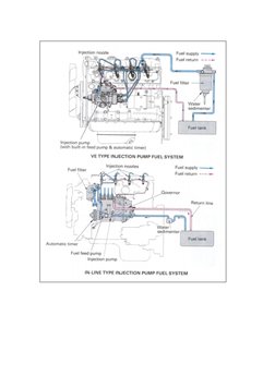 Hercules Engine Diesel Injector Routing Diesel Fuel Injection System Overview | PDF | Internal Combustion ...