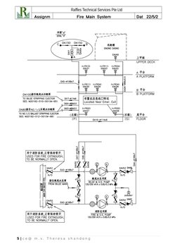 Raffles Technical Services Pte Ltd
Assignm
Fire Main System
Dat
22/5/2
5 | c e @  m . v .  T h e r e s a  s h a n d o n g
