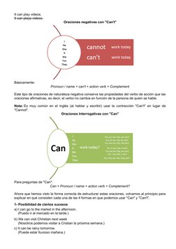 It can play videos.
It can plays videos.
Oraciones negativas con "Can't"
Básicamente:
Pronoun / name + can't + action verb +