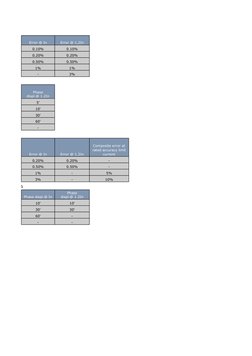 Error @ In
Error @ 1,2In
0.10%
0.10%
0.20%
0.20%
0.50%
0.50%
1%
1%
-
3%
5'
10'
30'
60'
-
Error @ In
Error @ 1.2In
0.20%
0.20%