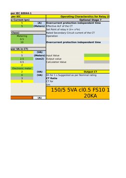 Alam as per IEC 60044-1
istics as per IEC
Operating Characterstics for Relay (Optional)
ry Service Current Ipn)
Optional Stag