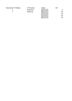 Secondary CT Voltage
CT Purpose
Cable
ALF
5
Protection
1.5
5
1
Metering
2.5
10
4
15
6
20
10
30
