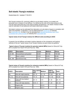 Soil elastic Young's modulus
Geotechdata.info - Updated 17.09.2013 
Soil Young's modulus (E), commonly reffred to as soil ela