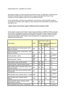 Geotechdata.info - Updated 14.12.2013 
Soil friction angle is a shear strength parameter of soils. Its definition is derived