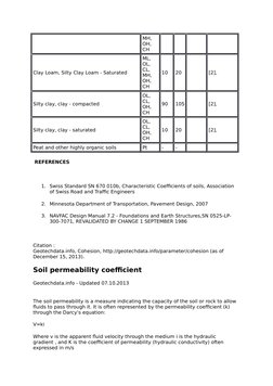 MH, 
OH, 
CH
Clay Loam, Silty Clay Loam - Saturated
ML, 
OL, 
CL, 
MH, 
OH, 
CH
10
20
 
[2],
Silty clay, clay - compacted
OL,