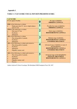 Vip Score Chart Pdf Visual Infusion Phlebitis Score Guide | PDF